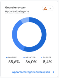 IHG stats apparaat 241123