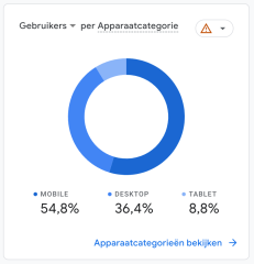 Mobiel gebruik stats 2023 IHG
