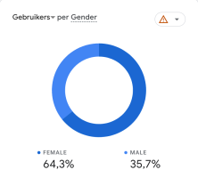 Geslacht IHG 2024