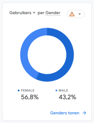 Gender stats 2023 IHG